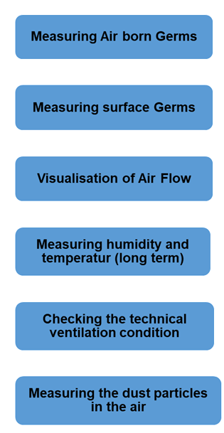 Hygiene - Climatic process environment analysis according to Just in Air®